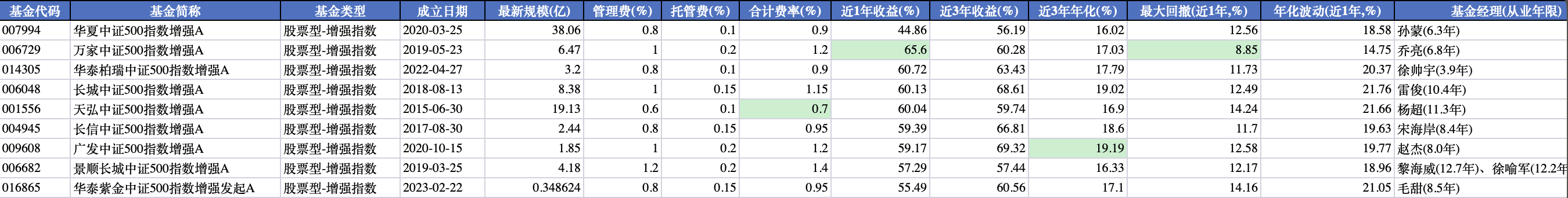 comparison.xlsx · 横向对比,绿色 = 该列最优