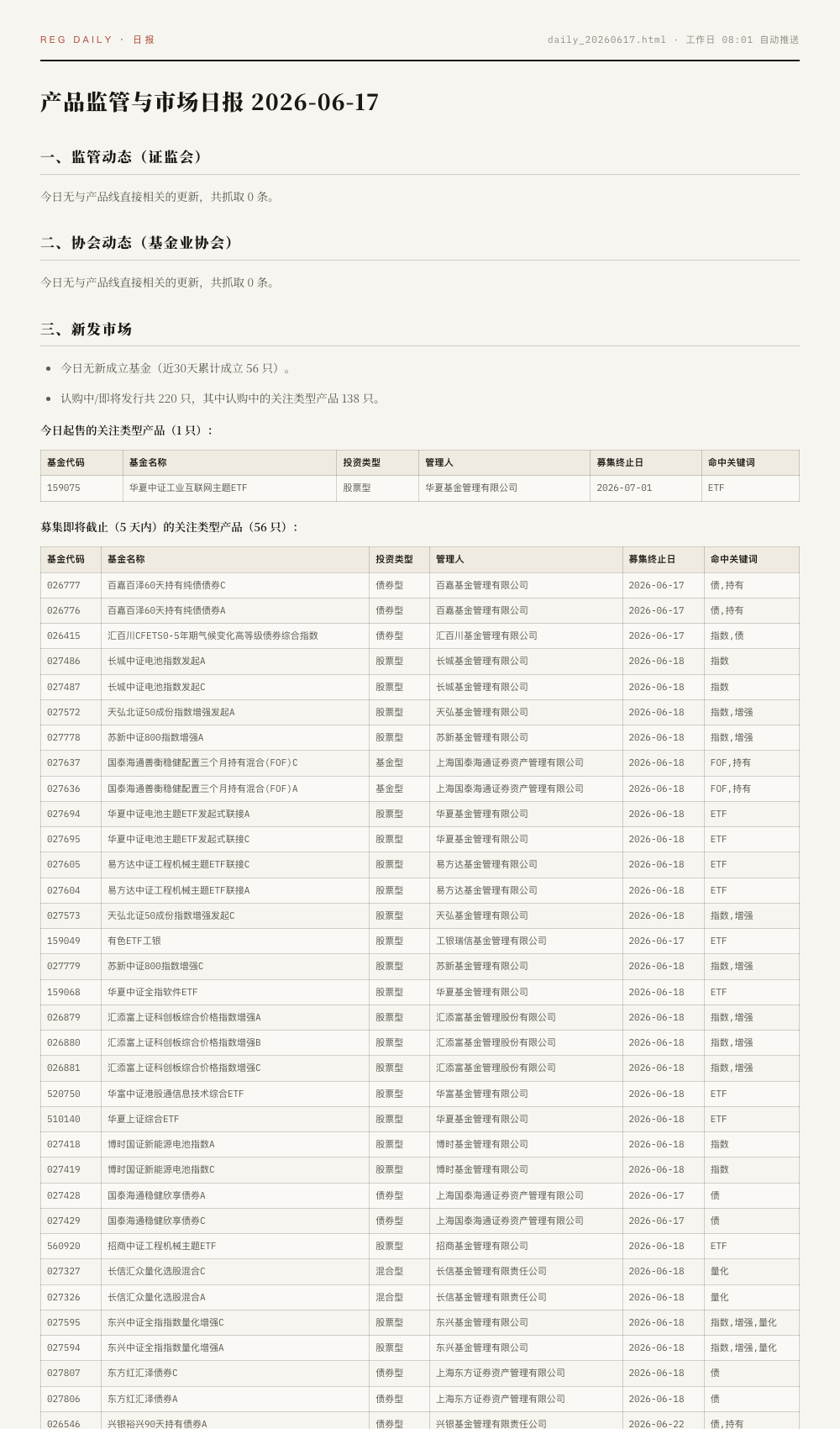 邮件内日报 · 监管动态 + 新发市场表格